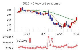 サイバーステップホールディングス