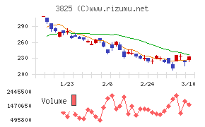 リミックスポイント