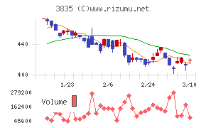 ｅＢＡＳＥ