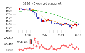 アバントグループ