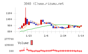 データ・アプリケーション