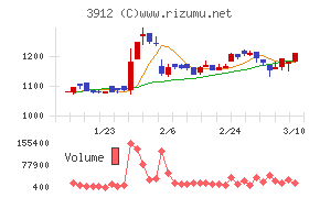 モバイルファクトリー