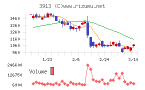 ＧｒｅｅｎＢｅｅ