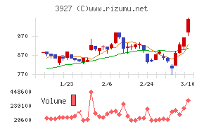 フーバーブレイン