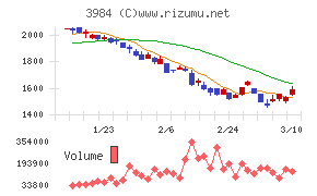 ユーザーローカル