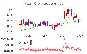 アクセルスペースホールディングス