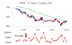 日本情報クリエイト