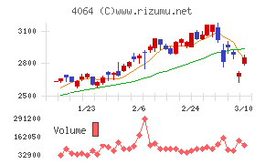 日本カーバイド工業