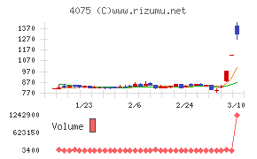 ブレインズテクノロジー