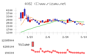 第一稀元素化学工業