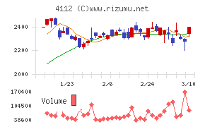 保土谷化学工業