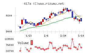 ブルーゾーンホールディングス