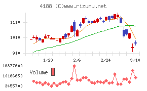 三菱ケミカルグループ