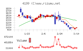 ワンダープラネット