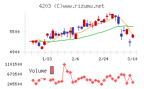 住友ベークライト
