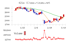 ムービン・ストラテジック・キャリア