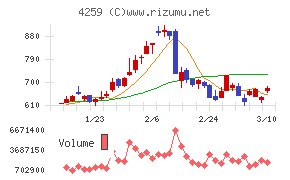 エクサウィザーズ