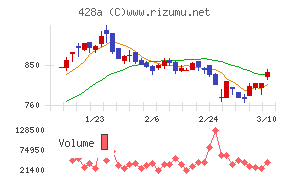 サイプレス・ホールディングス