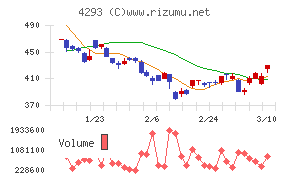 セプテーニ・ホールディングス
