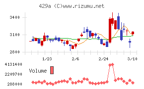テクセンドフォトマスク