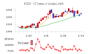 ＣＥホールディングス