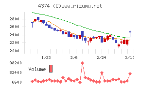 ＲＯＢＯＴ　ＰＡＹＭＥＮＴ