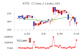 くふうカンパニーホールディングス