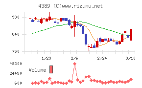 プロパティデータバンク