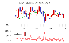 エクスモーション
