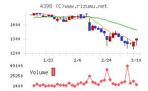 ブロードバンドセキュリティ
