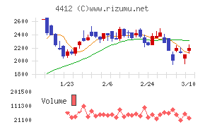 サイエンスアーツ