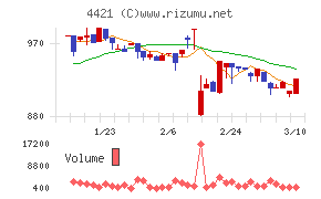 ディ・アイ・システム