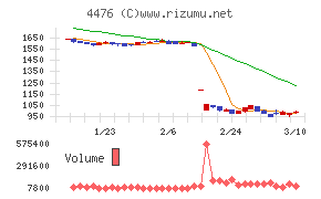 ＡＩ　ＣＲＯＳＳ