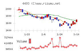 サイバーセキュリティクラウド