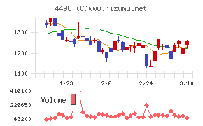 サイバートラスト