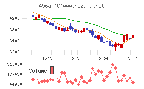 ＨＵＭＡＮ　ＭＡＤＥ