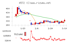 カルナバイオサイエンス