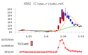 シンバイオ製薬