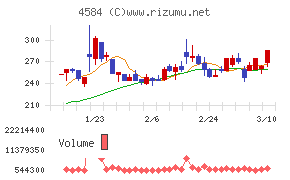 キッズウェル・バイオ