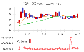 ブライトパス・バイオ