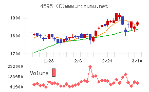 ミズホメディー