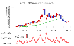 窪田製薬ホールディングス
