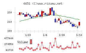 サニックスホールディングス