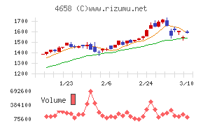 日本空調サービス