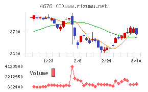 フジ・メディア・ホールディングス