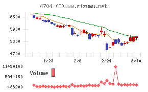 トレンドマイクロ