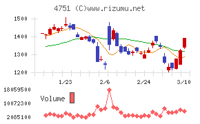 サイバーエージェント