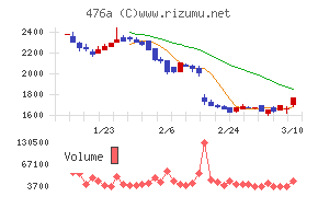辻・本郷ＩＴコンサルティング