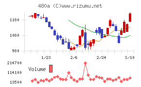 リブ・コンサルティング