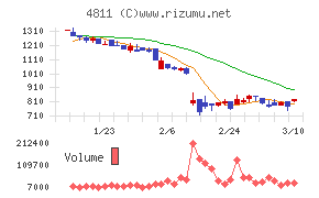 ドリーム・アーツ